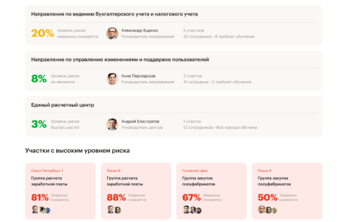 Удостоверение о повышении квалификации